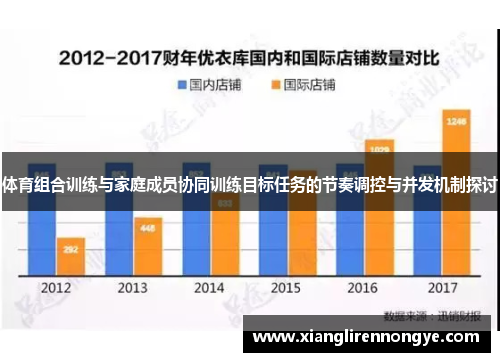 体育组合训练与家庭成员协同训练目标任务的节奏调控与并发机制探讨