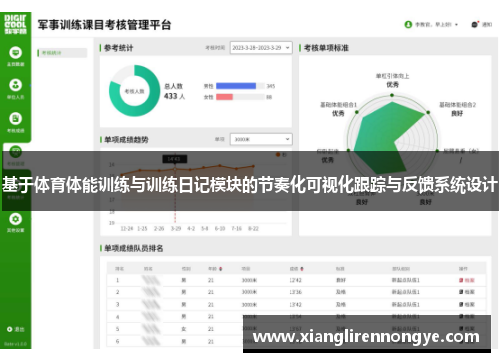 基于体育体能训练与训练日记模块的节奏化可视化跟踪与反馈系统设计