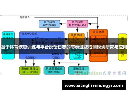 基于体育恢复训练与平台反馈日志的节奏过载检测模块研究与应用
