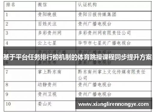基于平台任务排行榜机制的体育跳操课程同步提升方案