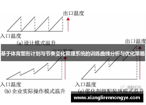 基于体育塑形计划与节奏变化管理系统的训练曲线分析与优化策略