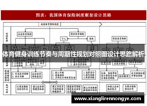 体育健身训练节奏与周期性规划对照图设计思路解析